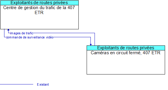 Centre de gestion du trafic de la 407 ETR to Cam�ras en circuit ferm�, 407 ETR Interface Diagram